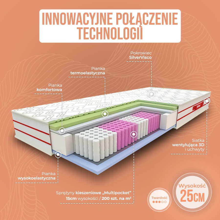 Materac_innowacyjne_polaczenie_technologii_1500x1500px_Supreme.jpg