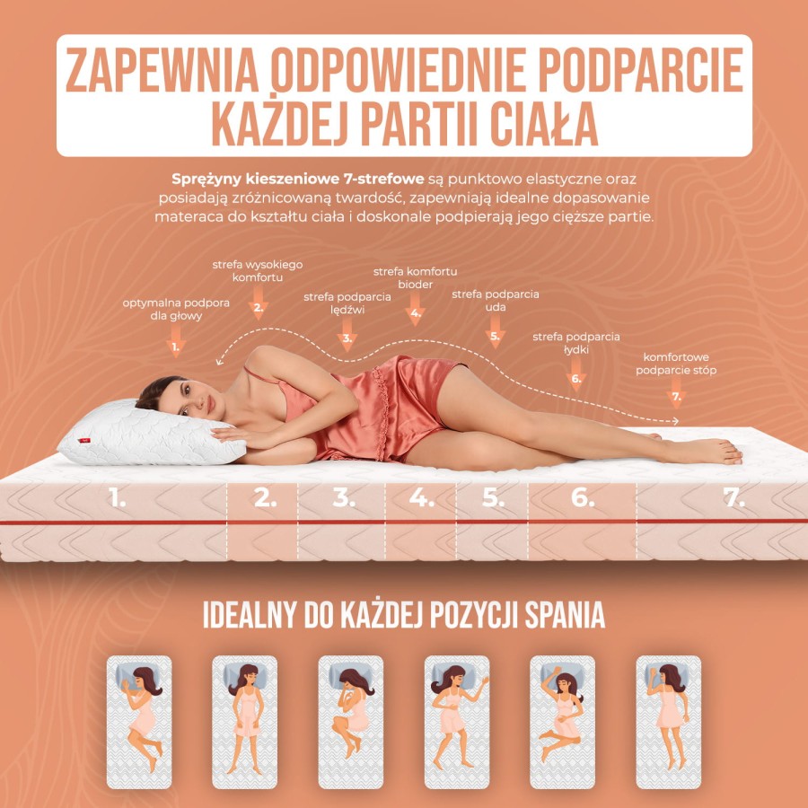 Materac_odpowiednie podparcie ciala_1500x1500px_Harmony.jpg
